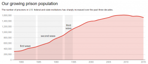 Mass Incarceration and the Problem of Mandatory Minimums in America 25 Mass Incarceration and the Problem of Mandatory Minimums in America