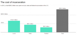 Mass Incarceration and the Problem of Mandatory Minimums in America 27 Mass Incarceration and the Problem of Mandatory Minimums in America
