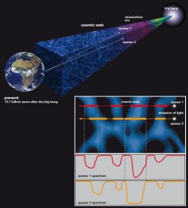 Measuring Ripples in the Cosmic Web 14 Measuring Ripples in the Cosmic Web