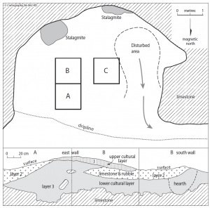 Archaeological Excavations on Itbayat and Siayan Islands 70 Archaeological Excavations on Itbayat and Siayan Islands