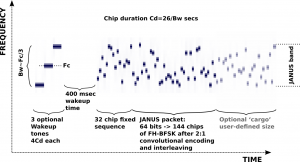 JANUS Creates a New Era for Digital Underwater Communications