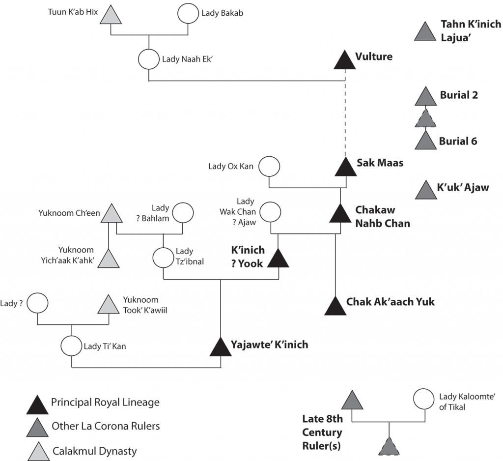 Collapse and Continuity: Reconsidering the Maya Terminal Collapse and “Dark Ages”