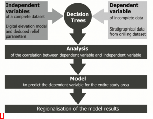 Analyzing the Rural Landscape around Pompeii before the Eruption of Somma-Vesuvius in AD 79 16 Analyzing the Rural Landscape around Pompeii before the Eruption of Somma-Vesuvius in AD 79