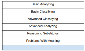 An Introduction to Reasoning: Real-World Reasoning 48 An Introduction to Reasoning: Real-World Reasoning