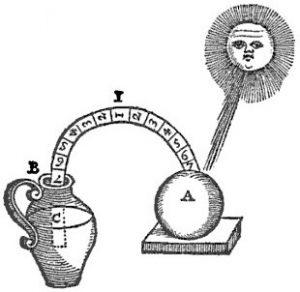 25 Things Many Don't Realize were Invented by the Ancient Greeks 84 25 Things Many Don't Realize were Invented by the Ancient Greeks