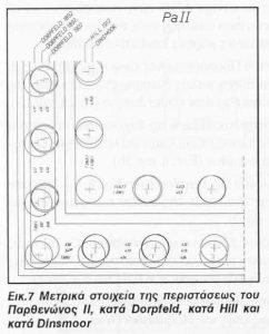 Topographic Examination of the Acropolis at Athens 65 Topographic Examination of the Acropolis at Athens