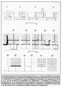Topographic Examination of the Acropolis at Athens 66 Topographic Examination of the Acropolis at Athens