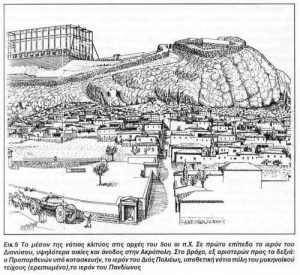 Topographic Examination of the Acropolis at Athens 67 Topographic Examination of the Acropolis at Athens