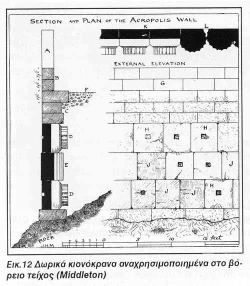 acropolis section