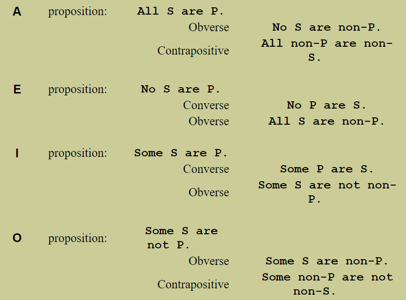 Categorical Proposition Categorical And Categorical Statement