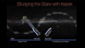 NASA Releases Kepler Survey Catalog with Hundreds of New Planet Candidates 14 NASA Releases Kepler Survey Catalog with Hundreds of New Planet Candidates
