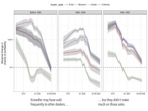 Predicting the Past: Digital Art History, Modeling, and Machine Learning