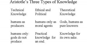 Ancient and Medieval Philosophy: The Origin of Western Thought – Aristotle