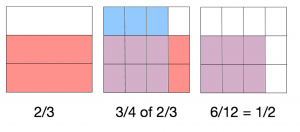 These Four Easy Steps Can Make You a Math Whiz 17 These Four Easy Steps Can Make You a Math Whiz