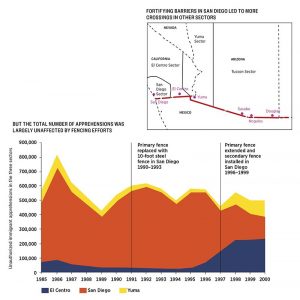 Why Trump's Wall Won't Work 9 Why Trump's Wall Won't Work