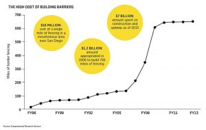 Why Trump's Wall Won't Work 11 Why Trump's Wall Won't Work