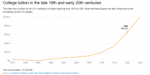 From Public Good to Personal Pursuit: Historical Roots of the Student Debt Crisis