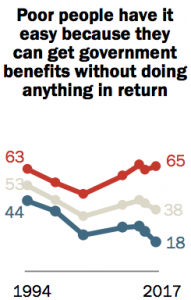 American Political Divide is Worse than Ever