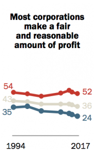 American Political Divide is Worse than Ever