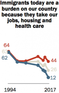 American Political Divide is Worse than Ever