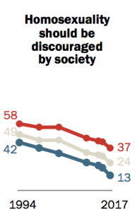 American Political Divide is Worse than Ever