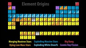 Cosmic Alchemy: Colliding Neutron Stars Show Us How the Universe Creates Gold 24 Cosmic Alchemy: Colliding Neutron Stars Show Us How the Universe Creates Gold