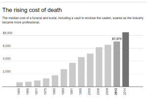 How Lincoln's Embrace of Embalming Birthed the American Funeral Industry