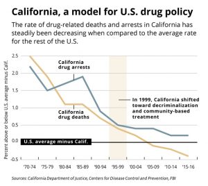 Trump’s War on Opioids Won’t Work—But California Knows What Will 6 Trump’s War on Opioids Won’t Work—But California Knows What Will