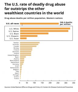 Trump’s War on Opioids Won’t Work—But California Knows What Will 7 Trump’s War on Opioids Won’t Work—But California Knows What Will