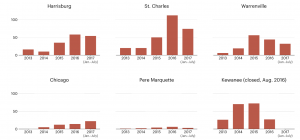 For Some Youths, ‘Minor’ Offenses Lead to Major Sentences in Adult Prison