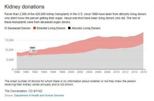 Believing in the Kindness of Strangers
