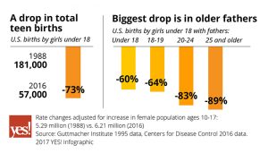 It’s Not Just the Right: Liberals Have a Flawed Record on Sexual Misconduct, Too