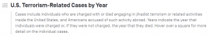 Terrorism in America After 9/11: Cases, Identities, Motives, and Current Threat Analysis 9 Terrorism in America After 9/11: Cases, Identities, Motives, and Current Threat Analysis