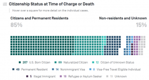 Terrorism in America After 9/11: Cases, Identities, Motives, and Current Threat Analysis 14 Terrorism in America After 9/11: Cases, Identities, Motives, and Current Threat Analysis