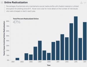 Terrorism in America After 9/11: Cases, Identities, Motives, and Current Threat Analysis 26 Terrorism in America After 9/11: Cases, Identities, Motives, and Current Threat Analysis