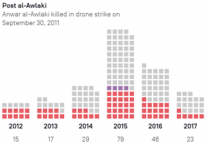 Terrorism in America After 9/11: Cases, Identities, Motives, and Current Threat Analysis 30 Terrorism in America After 9/11: Cases, Identities, Motives, and Current Threat Analysis
