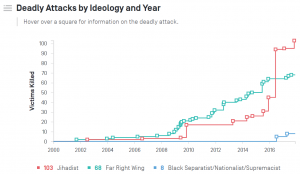 Terrorism in America After 9/11: Cases, Identities, Motives, and Current Threat Analysis 33 Terrorism in America After 9/11: Cases, Identities, Motives, and Current Threat Analysis
