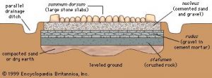 An Ancient Network: The Roads of the Roman Empire 15 An Ancient Network: The Roads of the Roman Empire