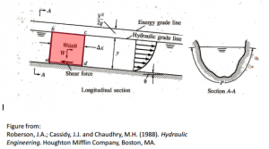 Aqueducts: Hydrology in Ancient Rome