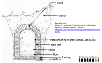 roman aqueducts diagram