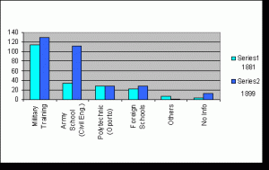 Bringing It All Back Home: Portuguese Engineers and Their Travels of Learning (1850-1900) 23 Bringing It All Back Home: Portuguese Engineers and Their Travels of Learning (1850-1900)