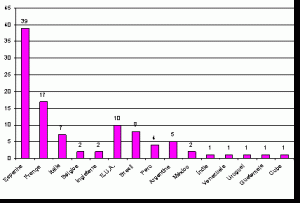 Bringing It All Back Home: Portuguese Engineers and Their Travels of Learning (1850-1900) 25 Bringing It All Back Home: Portuguese Engineers and Their Travels of Learning (1850-1900)