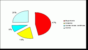 Bringing It All Back Home: Portuguese Engineers and Their Travels of Learning (1850-1900) 26 Bringing It All Back Home: Portuguese Engineers and Their Travels of Learning (1850-1900)