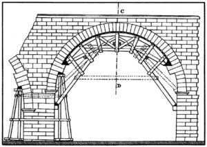 Origin and Evolution of the Roman Dome: Architecture and Legacy 5 Origin and Evolution of the Roman Dome: Architecture and Legacy