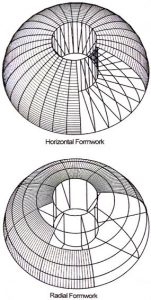 Origin and Evolution of the Roman Dome: Architecture and Legacy 6 Origin and Evolution of the Roman Dome: Architecture and Legacy