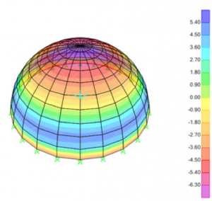 Origin and Evolution of the Roman Dome: Architecture and Legacy 10 Origin and Evolution of the Roman Dome: Architecture and Legacy