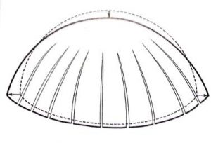 Origin and Evolution of the Roman Dome: Architecture and Legacy 11 Origin and Evolution of the Roman Dome: Architecture and Legacy