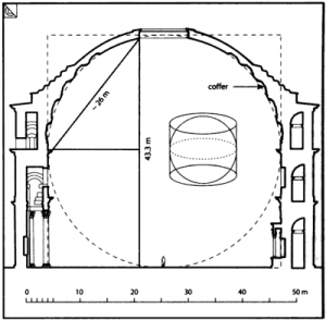 Origin and Evolution of the Roman Dome: Architecture and Legacy 18 Origin and Evolution of the Roman Dome: Architecture and Legacy