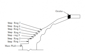 Origin and Evolution of the Roman Dome: Architecture and Legacy 22 Origin and Evolution of the Roman Dome: Architecture and Legacy