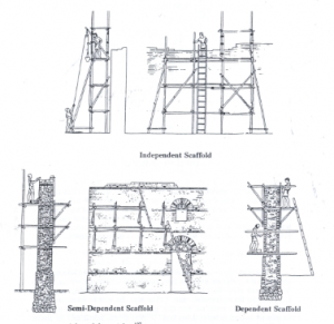 Types of Roman scaffolding